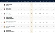 Krefeld T10 League Highest Wicket-takers